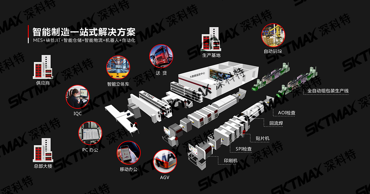 智能制造MES系統建設的特點