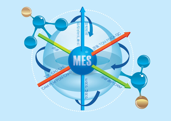 做MES系統要什么基礎知識？